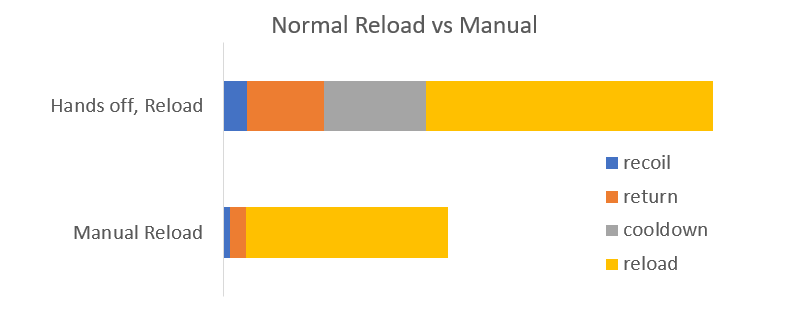 manual reload